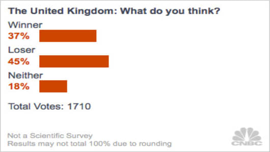 Winners-and-Losers-2012-poll-UK.jpg