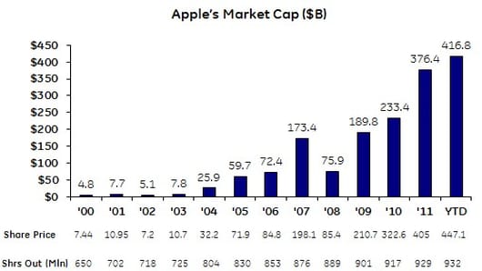 apple market cap.jpg