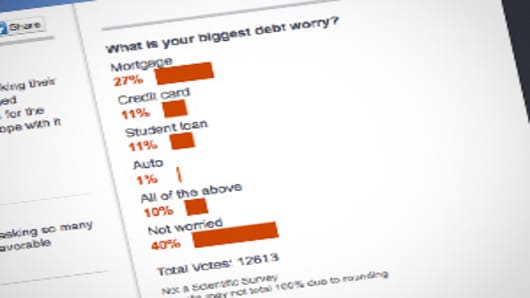 biggest-debt-worry-poll-300.jpg