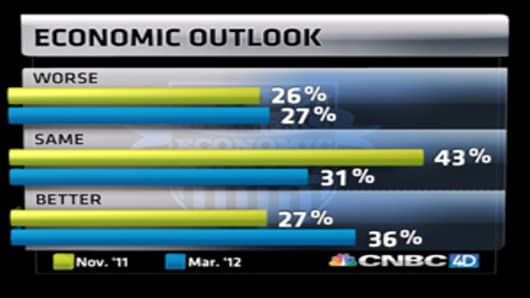 AMS-economic-outlook.jpg