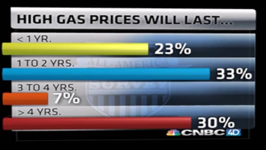 AMS-high-gas-prices-will-last.jpg