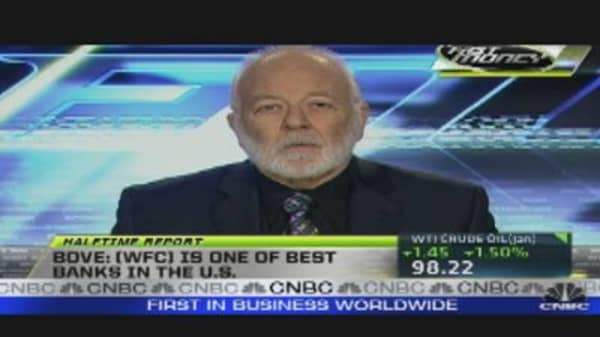 Why I Was Wrong on Banks: Bove