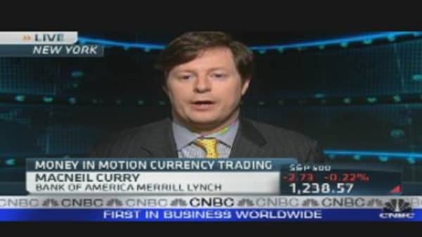 Money in Motion: Euro Trade