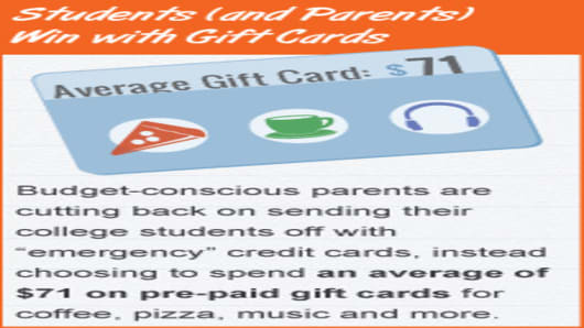 back-to-school-2012-gift-cards.jpg