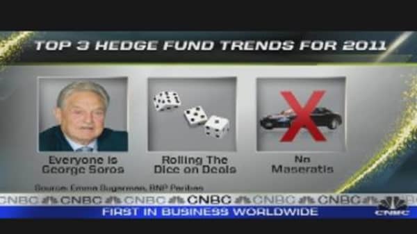 Top 3 Hedge Fund Trends