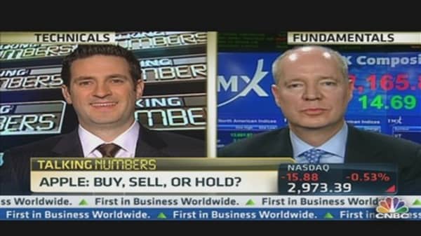 Talking Numbers: Buy, Sell or Hold Apple?