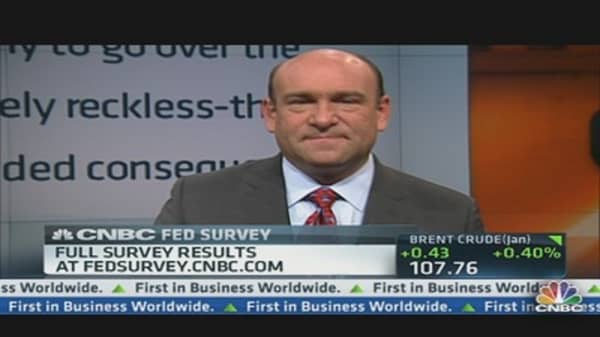 CNBC Fed Survey: QE & the Economy