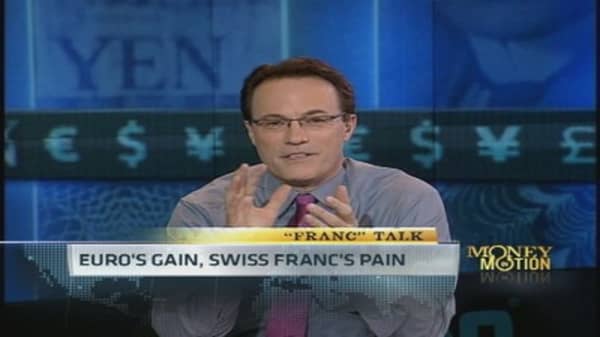 Euro Gain, Swiss Franc's Pain