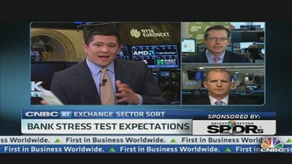 Bank Stress Test Expectations
