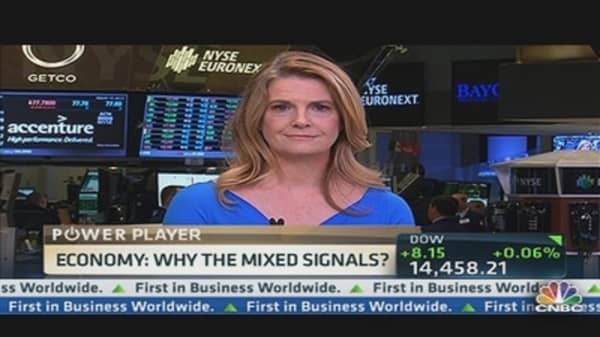 Market Sending Mixed Signals?