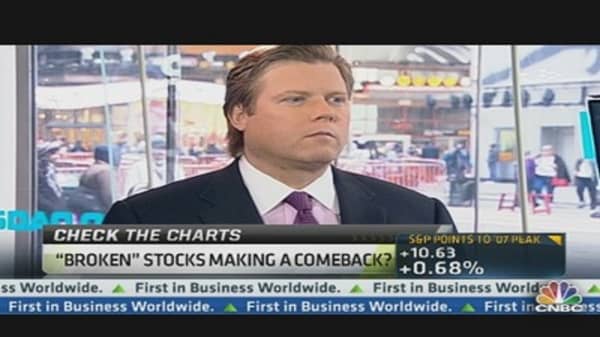 Broken Stocks Making a Comeback: Carter Worth