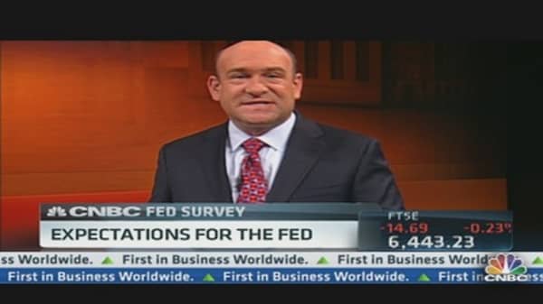 Fed Outlook: And CNBC's Survey Says..