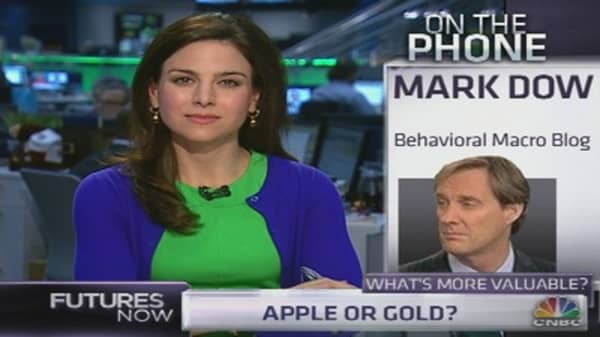 Sell Gold, But Buy Apple: Pro