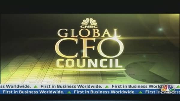 CNBC Global CFO Council Survey