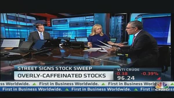 Overly-Caffeinated Stocks
