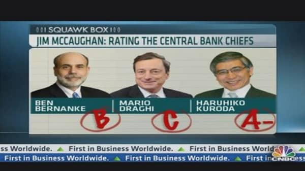 Rating the Central Bank Chiefs 