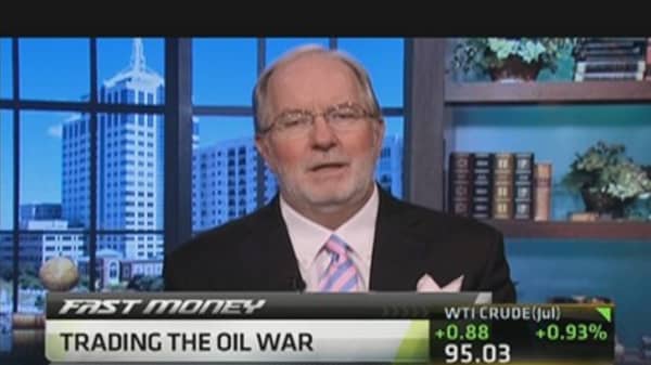 Trading the OPEC Oil War: Dennis Gartman