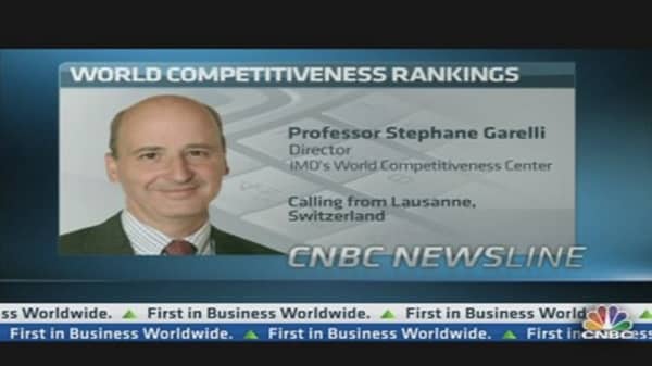 US Ranked Most Competitive in the World