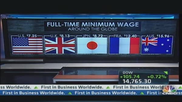 Global Full-Time Minimum Wage 