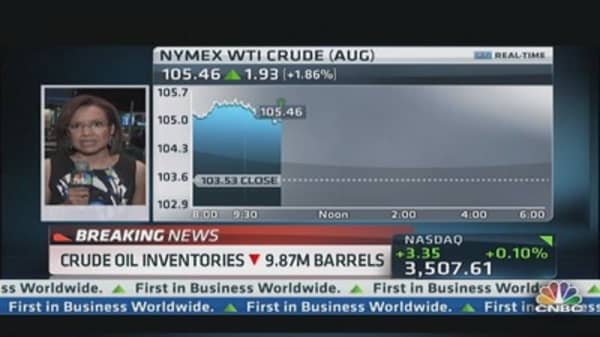 Crude Oil Inventory Down 9.87M Barrels