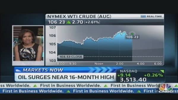 Oil Surges Near 16-Month High