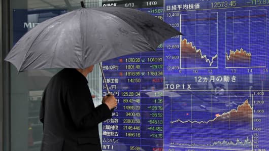 Here S When To Get Out Of The Nikkei Rally