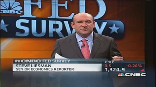 Fed survey: Listening to hawk talk 