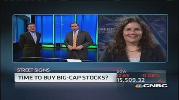 Time to buy big-cap stocks?