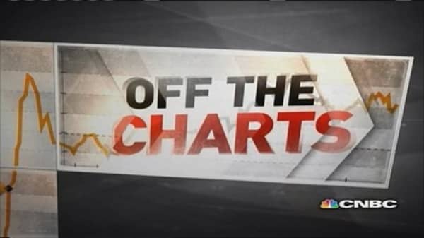 Off the Charts: A crude reality