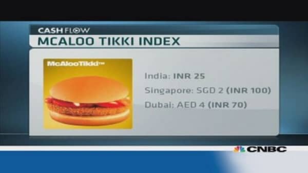 'McAloo Tikki index' highlights India's rupee woes