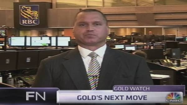 RBC top technician: Gold could drop to $1060