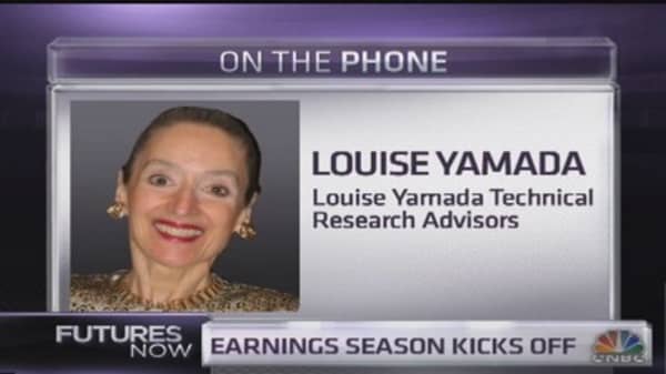 Louise Yamada: The pullback isn't over yet