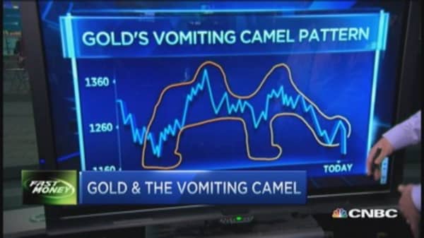 BK explains gold's 'vomiting camel' pattern