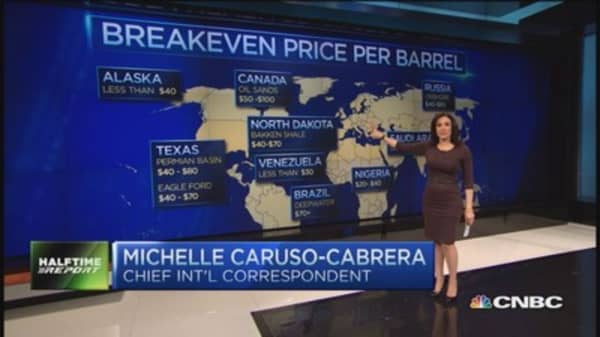 Breakeven oil price country by country