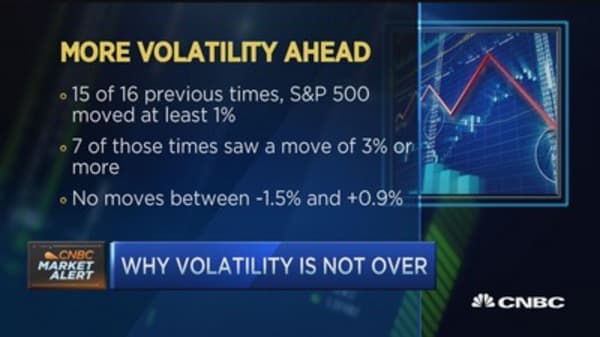 Why volatility is not over