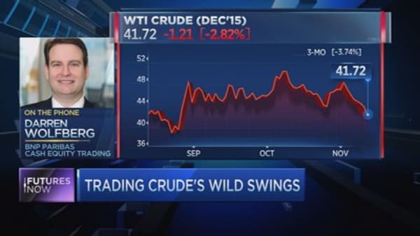 How to trade crude's volatility: BNP's Wolfberg