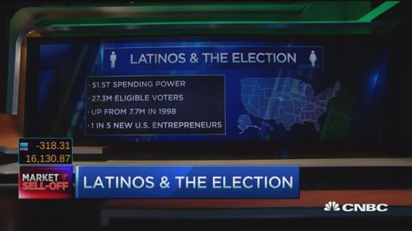 Latinos impact on the US and politics