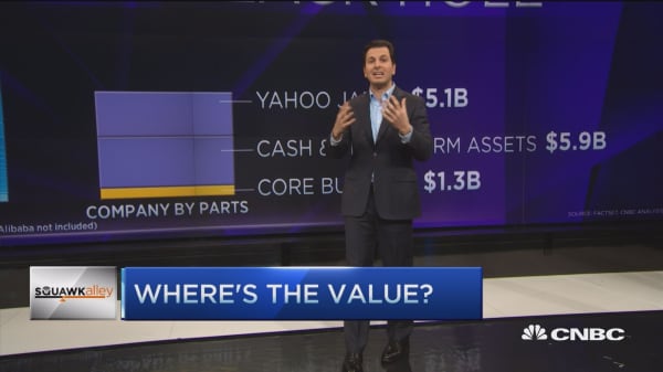 Running the numbers on Yahoo vs. Facebook