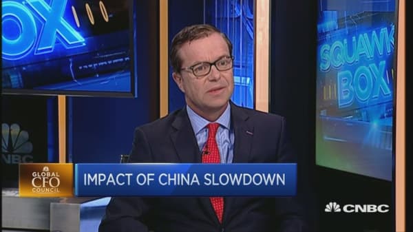 Impact of China Slowdown
