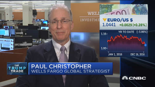 A Chinese financial crisis is our #1 worry for US investors: Christopher