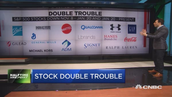These 33 stocks have lost since election and inauguration