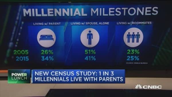 New census study: 1 in 3 millennials live with parents