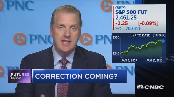 Here's why one strategist sees a correction coming