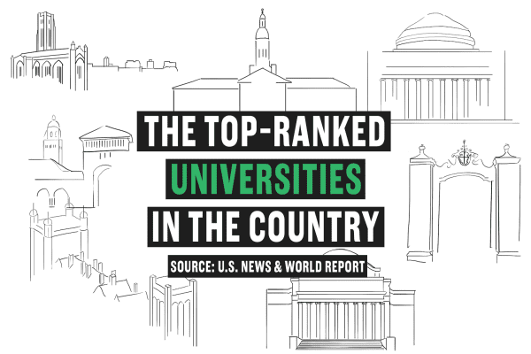These are the top U.S. universities