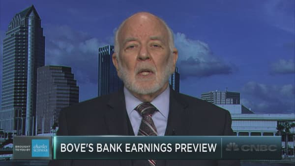 A close look at bank earnings with analyst Dick Bove