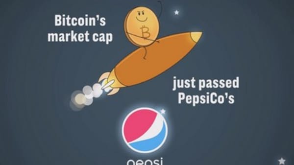 It's official: Bitcoin is bigger than PepsiCo