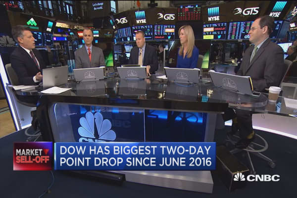 Dow has biggest two-day point from since June 2016