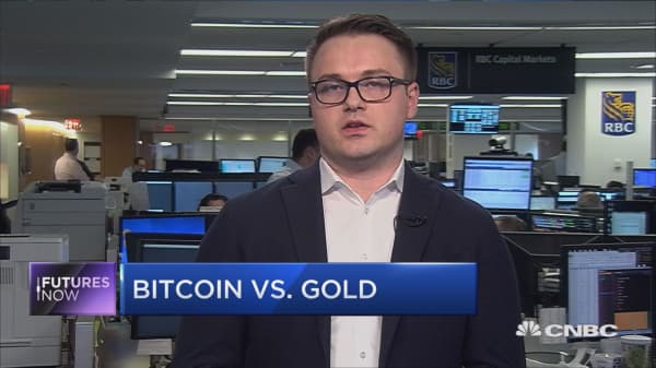 A relationship between bitcoin and gold exists, RBC analyst finds