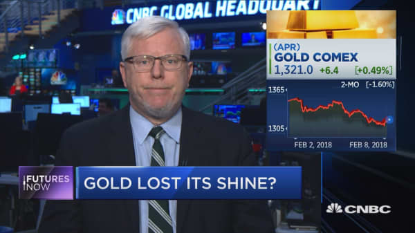 Why safe-haven asset gold has not caught a bid in this market