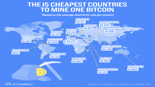 The Cheapest And Most Expensive Countries To Mine Bitcoin - 